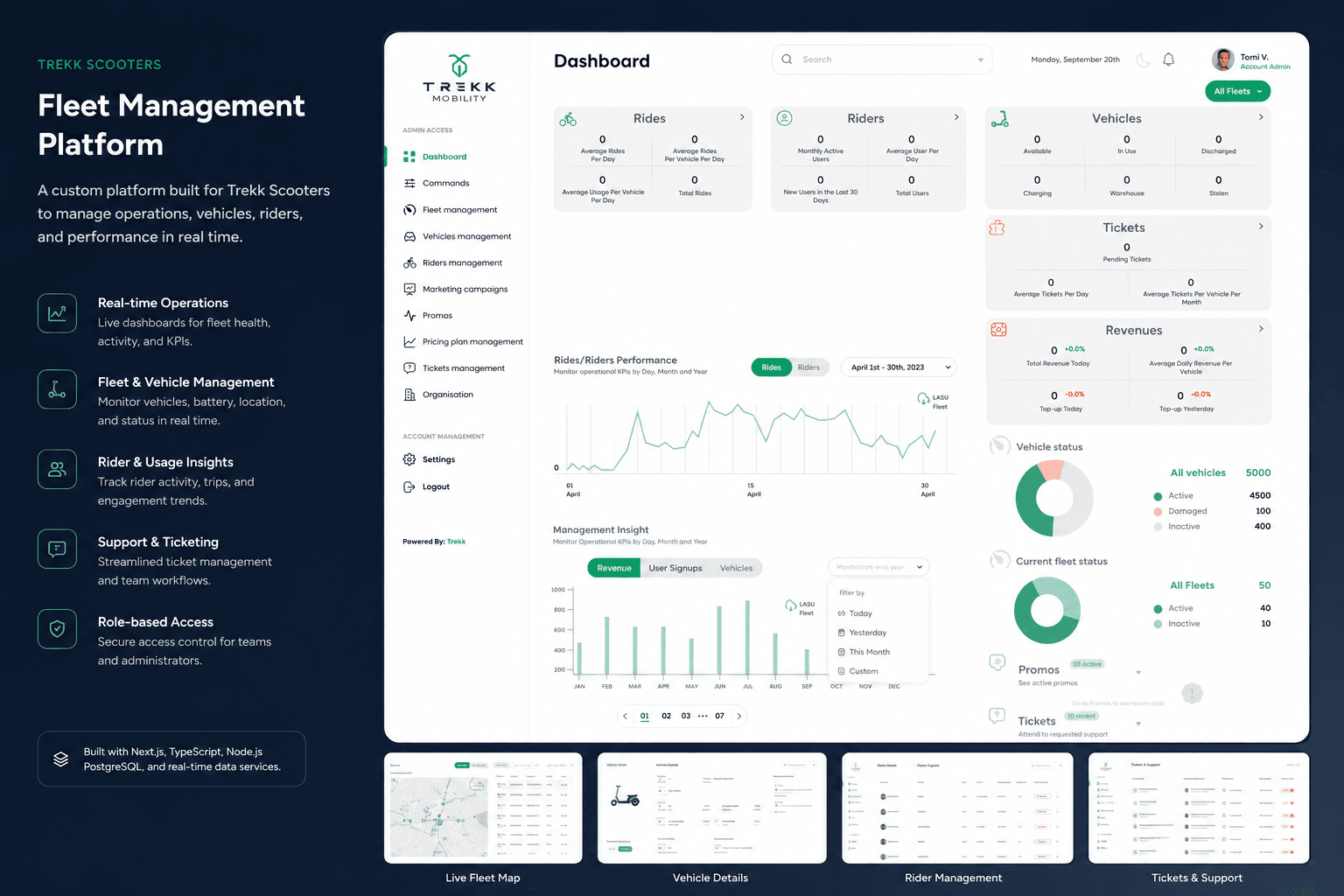Premium-Mockup einer Fleet-Management-Plattform